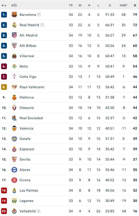Barcelona lội ngược dòng ở Valladolid trước thềm hai trận đấu lớn - Ảnh 4.