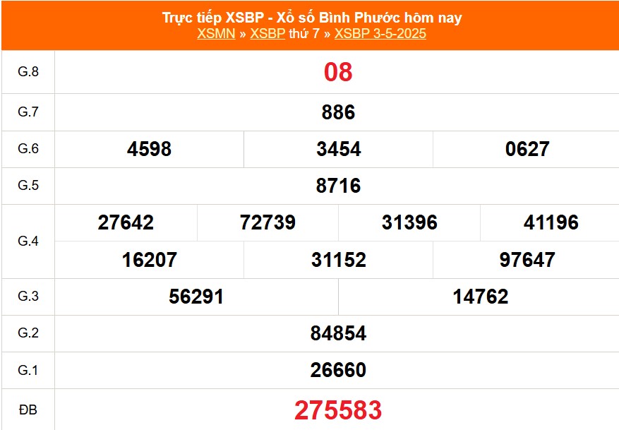 XSBP 3/5 - Kết quả xổ số Bình Phước hôm nay 3/5/2025 - Trực tiếp XSBP ngày 3 tháng 5 - Ảnh 1. XSBP 3/5 - Kết quả xổ số Bình Phước hôm nay 3/5/2025 - Trực tiếp XSBP ngày 3 tháng 5 - Ảnh 1.