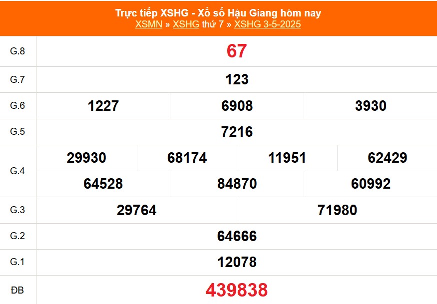 XSHG 3/5 - Kết quả xổ số Hậu Giang hôm nay 3/5/2025 - Trực tiếp XSHG ngày 3 tháng 5 - Ảnh 1. XSHG 3/5 - Kết quả xổ số Hậu Giang hôm nay 3/5/2025 - Trực tiếp XSHG ngày 3 tháng 5 - Ảnh 1.