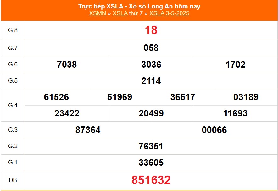 XSLA 3/5 - Kết quả xổ số Long An hôm nay 3/5/2025 - Trực tiếp XSLA ngày 3 tháng 5 - Ảnh 1. XSLA 3/5 - Kết quả xổ số Long An hôm nay 3/5/2025 - Trực tiếp XSLA ngày 3 tháng 5 - Ảnh 1.