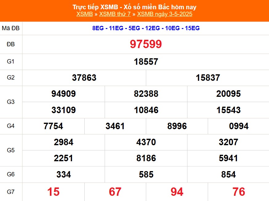 XSMB 3/5 - Kết quả Xổ số miền Bắc hôm nay 3/5/2025 - Kết quả XSMB thứ Bẩy ngày 3 tháng 5 - Ảnh 1.