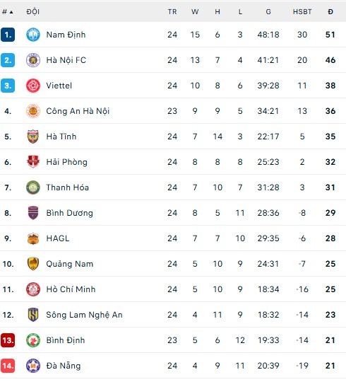 CAHN FC tìm lại niềm vui chiến thắng trước Bình Dương - Ảnh 2.