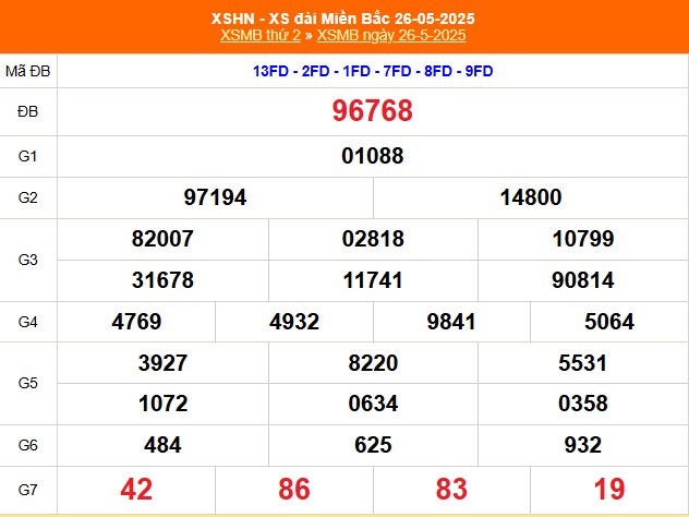 XSMB 30/5 - Kết quả Xổ số miền Bắc hôm nay 30/5/2025 - Kết quả XSMB thứ Sáu ngày 30 tháng 5 - Ảnh 4.