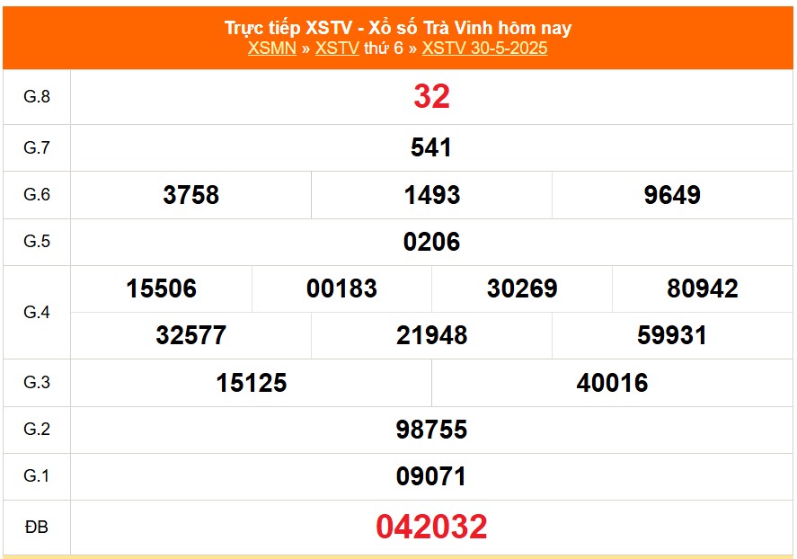 XSTV 30/5 - Kết quả xổ số Trà Vinh hôm nay 30/5/2025 - Trực tiếp XSTV ngày 30 tháng 5 - Ảnh 1.