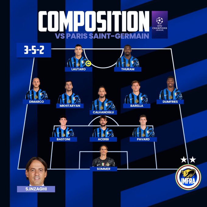 TRỰC TIẾP bóng đá PSG vs Inter Milan chung kết Cúp C1: Lautaro Martinez và Thuram đá chính - Ảnh 3.