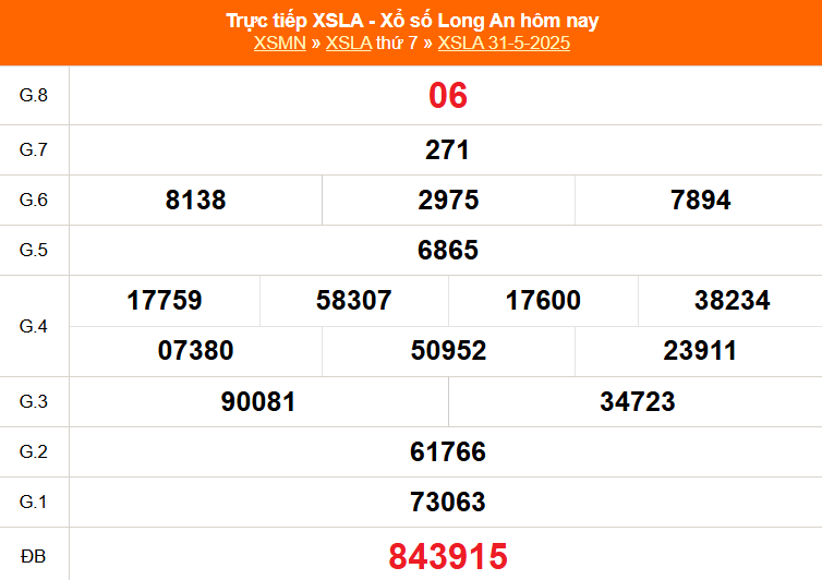 XSLA 31/5 - Kết quả xổ số Long An hôm nay 31/5/2025 - Trực tiếp XSLA ngày 31 tháng 5 - Ảnh 1.