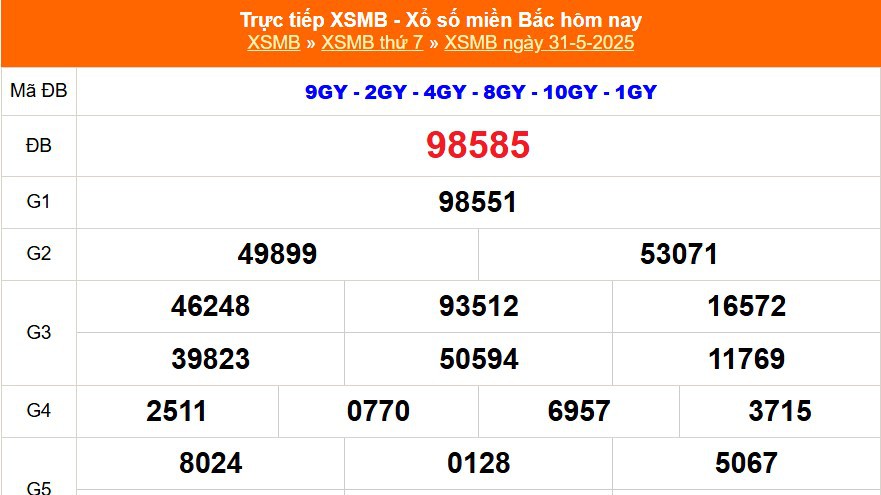 XSMB 31/5 - Kết quả Xổ số miền Bắc hôm nay 31/5/2025 - Kết quả XSMB thứ Bẩy ngày 31 tháng 5