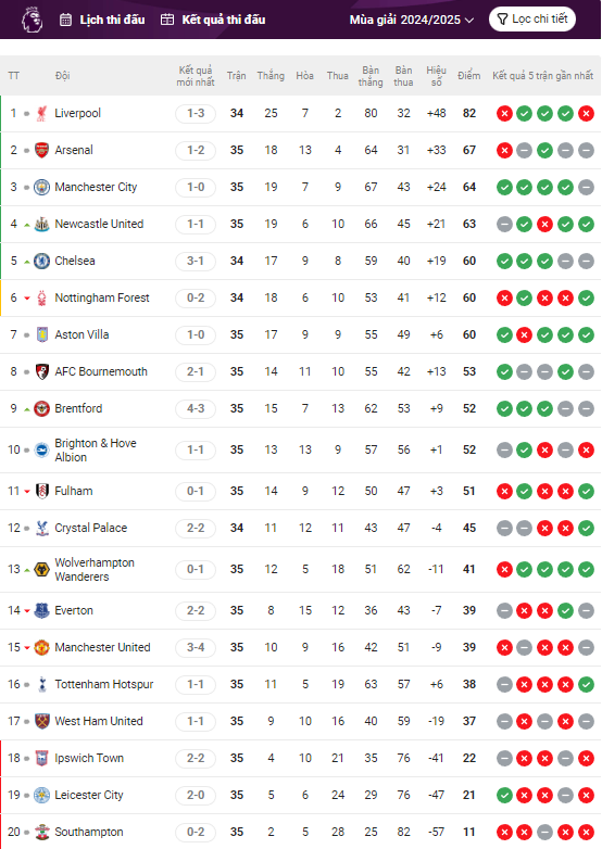 Thăng hoa trên sân nhà, Chelsea hạ gục tân vương Premier League - Ảnh 3. Thăng hoa trên sân nhà, Chelsea hạ gục tân vương Premier League - Ảnh 3.