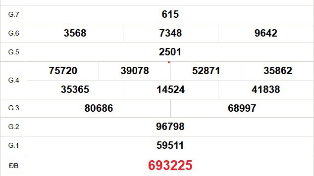 XSBT 6/5 - Kết quả Xổ số Bến Tre hôm nay 6/5/2025 - Trực tiếp xổ số hôm nay ngày 6 tháng 5