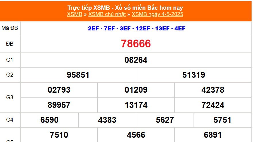 XSMB 4/5- Kết quả Xổ số miền Bắc hôm nay 4/5/2025 - Kết quả XSMB Chủ nhật ngày 4 tháng 5