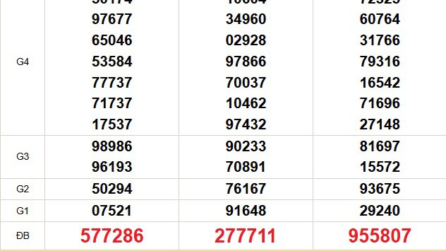XSMN 6/5 - Kết quả xổ số miền Nam hôm nay 6/5/2025 - Trực tiếp xổ số hôm nay ngày 6 tháng 5