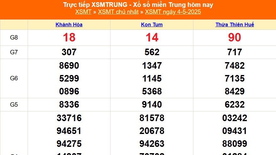XSMT 4/5 - Kết quả xổ số miền Trung hôm nay 4/5/2025 - Kết quả XSMT Chủ nhật ngày 4 tháng 5