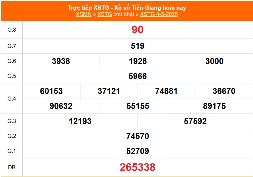 XSTG 4/5 - Kết quả xổ số Tiền Giang hôm nay 4/5/2025 - Trực tiếp XSTG ngày 4 tháng 5 - Ảnh 1. XSTG 4/5 - Kết quả xổ số Tiền Giang hôm nay 4/5/2025 - Trực tiếp XSTG ngày 4 tháng 5 - Ảnh 1.
