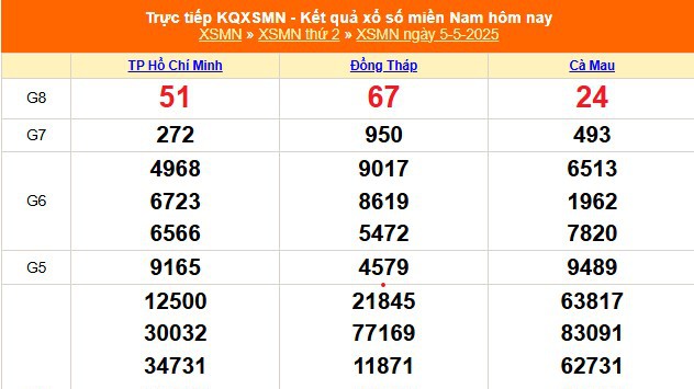 XSMN 5/5 - Kết quả xổ số miền Nam hôm nay 5/5/2025 - Trực tiếp XSMN ngày 5 tháng 5