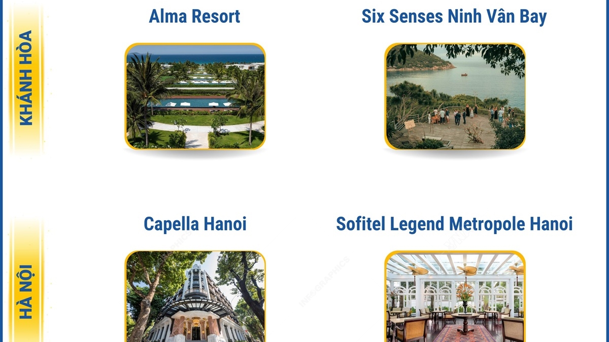 10 khách sạn Việt Nam lọt vào danh sách tốt nhất thế giới