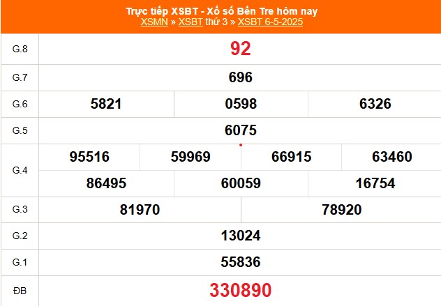 XSBT 6/5 - Kết quả Xổ số Bến Tre hôm nay 6/5/2025 - Trực tiếp XSBT ngày 6 tháng 5 - Ảnh 1. XSBT 6/5 - Kết quả Xổ số Bến Tre hôm nay 6/5/2025 - Trực tiếp XSBT ngày 6 tháng 5 - Ảnh 1.