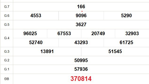 XSST 7/5 - Kết quả xổ số Sóc Trăng hôm nay 7/5/2025 - Trực tiếp xổ số hôm nay ngày 7 tháng 5