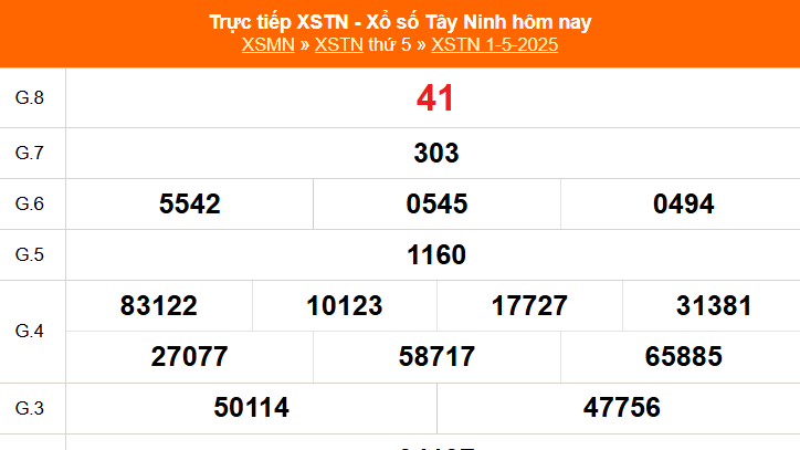 XSTN 8/5 - Kết quả xổ số Tây Ninh hôm nay 8/5/2025 - Trực tiếp xổ số hôm nay ngày 8 tháng 5