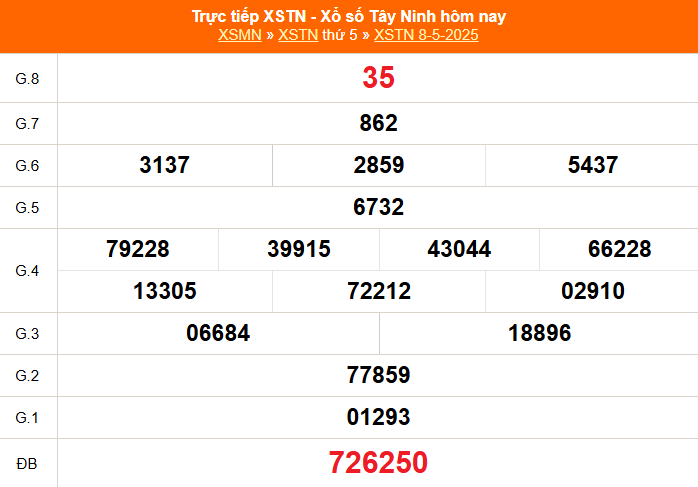 XSTN 15/5 - Kết quả xổ số Tây Ninh hôm nay 15/5/2025 - Trực tiếp xổ số hôm nay ngày 15 tháng 5 - Ảnh 1.