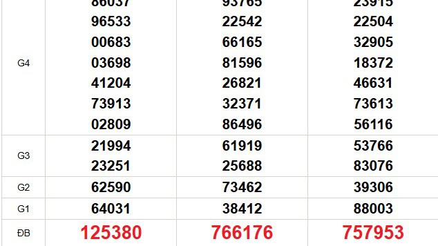 XSMN 9/5 - Kết quả xổ số miền Nam hôm nay 9/5/2025 - Trực tiếp xổ số hôm nay ngày 9 tháng 5