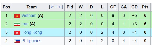 Kết quả bóng đá VCK futsal nữ châu Á 2025 hôm nay ngày 9/5 - Ảnh 5. Kết quả bóng đá VCK futsal nữ châu Á 2025 hôm nay ngày 9/5 - Ảnh 5.