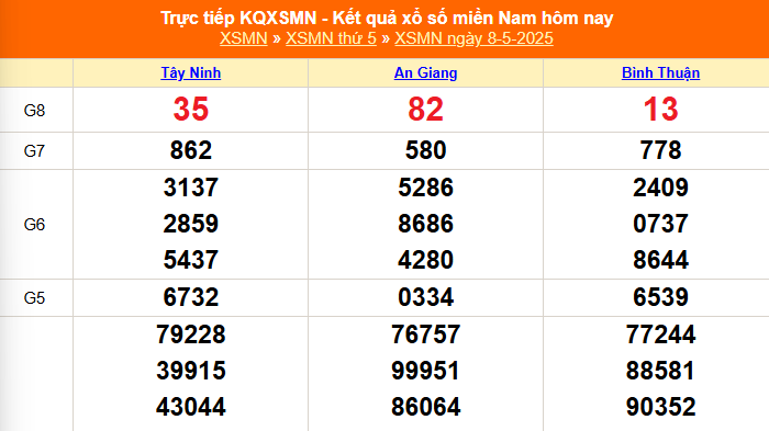 XSMN 10/5 - Kết quả xổ số miền Nam hôm nay 10/5/2025 - Trực tiếp xổ số hôm nay ngày 10 tháng 5