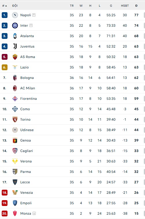 AC Milan ngược dòng thắng Bologna 3-1, nuôi hy vọng top 4 - Ảnh 2.