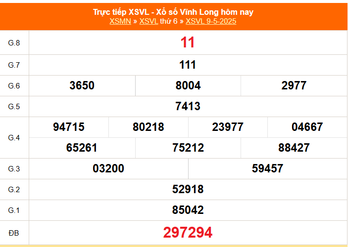 XSVL 16/5 - Kết quả xổ số Vĩnh Long hôm nay 16/5/2025 - Trực tiếp xổ số hôm nay ngày 16 tháng 5 - Ảnh 1.