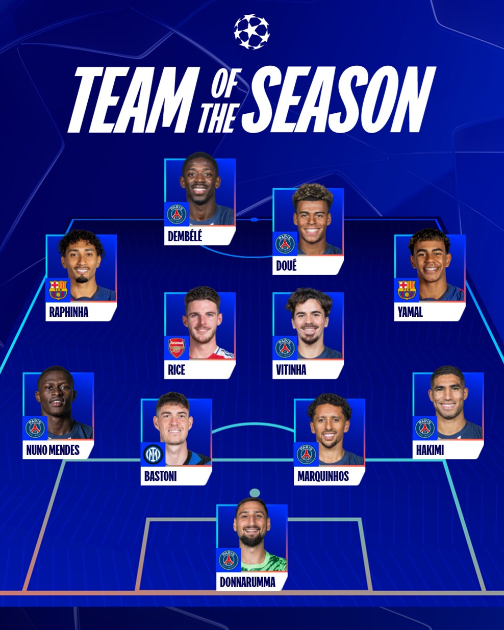 Đội hình tiêu biểu của Cúp C1: PSG chiếm đa số, Mbappe và một loạt ngôi sao vắng mặt - Ảnh 1.