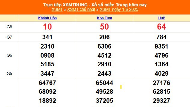 XSMT 1/6 - Kết quả xổ số miền Trung hôm nay 1/6/2025 - Kết quả XSMT Chủ nhật ngày 1 tháng 6
