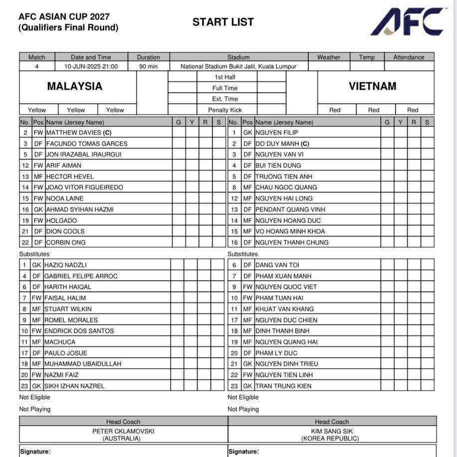 TRỰC TIẾP bóng đá Việt Nam vs Malaysia 20h hôm nay: Tiến Linh so tài với hậu vệ La Liga, tiền đạo triệu đô - Ảnh 4.