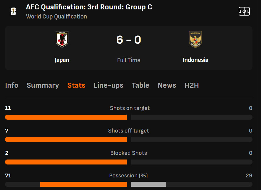 Indonesia