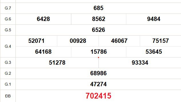 XSBT 10/6 - Kết quả Xổ số Bến Tre hôm nay 10/6/2025 - Trực tiếp xổ số hôm nay ngày 10 tháng 6