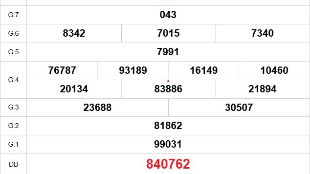 XSDN 11/6 - Kết quả xổ số Đồng Nai hôm nay 11/6/2025 - Trực tiếp xổ số hôm nay ngày 11 tháng 6