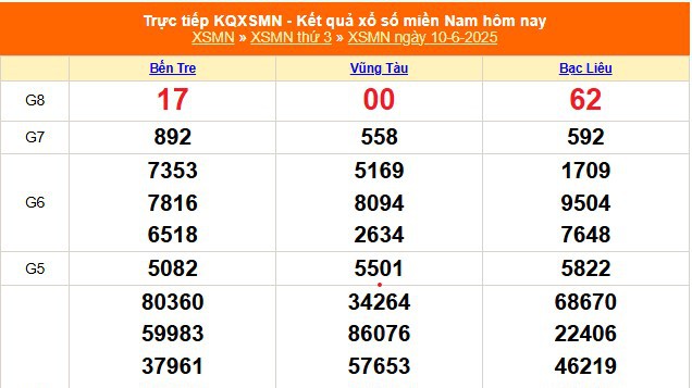 XSMN 10/6 - Kết quả xổ số miền Nam hôm nay 10/6/2025 - Trực tiếp XSMN ngày 10 tháng 6