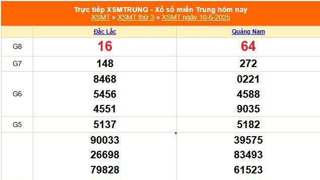 XSMT 10/6 - Kết quả xổ số miền Trung hôm nay 10/6/2025 - Kết quả XSMT thứ Ba ngày 10 tháng 6