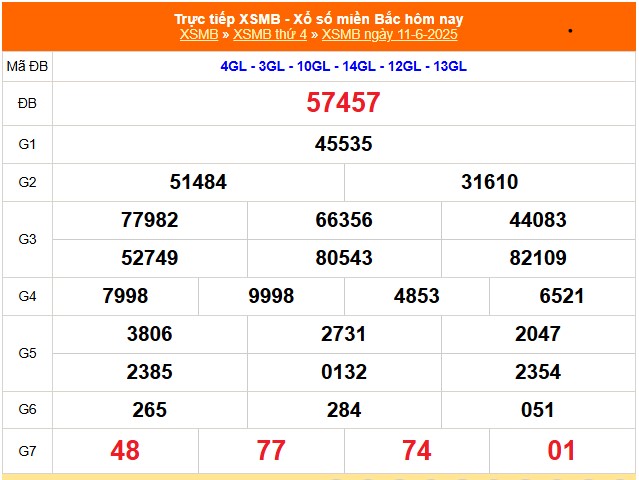 XSMB 11/6 - Kết quả Xổ số miền Bắc hôm nay 11/6/2025 - Kết quả XSMB thứ Tư ngày 11 tháng 6 - Ảnh 1.