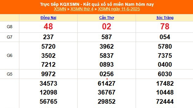 XSMN 11/6 - Kết quả xổ số miền Nam hôm nay 11/6/2025 - Trực tiếp XSMN ngày 11 tháng 6