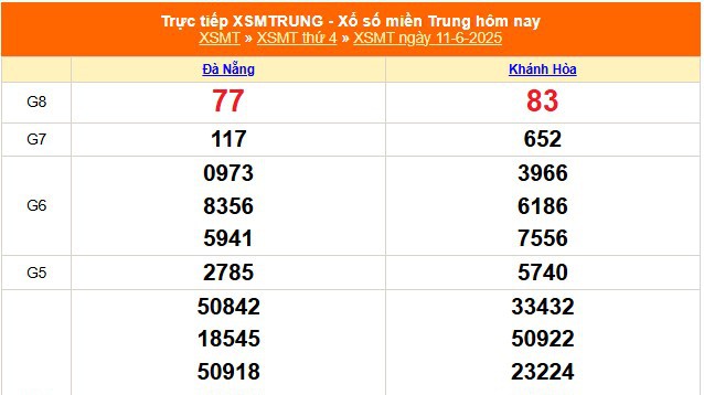 XSMT 11/6 - Kết quả xổ số miền Trung hôm nay 11/6/2025 - Kết quả XSMT thứ Tư ngày 11 tháng 6