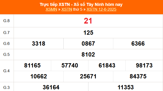 XSTN 12/6 - Kết quả xổ số Tây Ninh hôm nay 12/6/2025 - Trực tiếp XSTN ngày 12 tháng 6