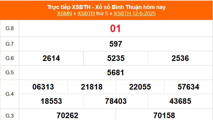 XSBTH 12/6 - Kết quả xổ số Bình Thuận hôm nay 12/6/2025 - Trực tiếp XSBTH ngày 12 tháng 6