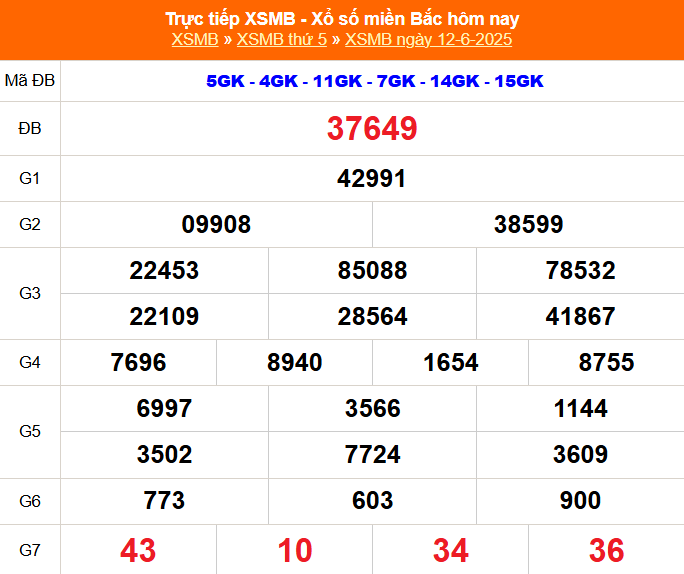 XSMB 12/6 - Kết quả Xổ số miền Bắc hôm nay 12/6/2025 - Kết quả XSMB thứ Năm ngày 12 tháng 6 - Ảnh 1.