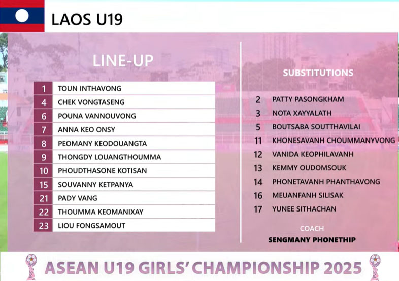 TRỰC TIẾP bóng đá Việt Nam vs Lào 15h00 hôm nay, U19 nữ Đông Nam Á - Ảnh 5.