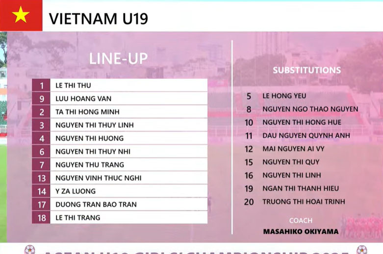 TRỰC TIẾP bóng đá Việt Nam vs Lào 15h00 hôm nay, U19 nữ Đông Nam Á - Ảnh 4.