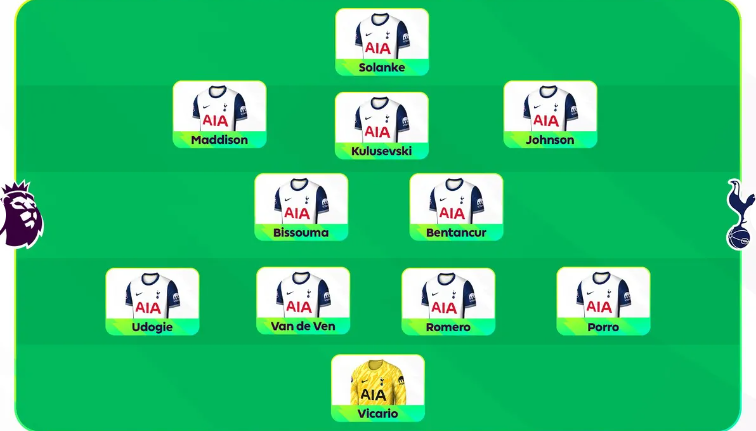 Thomas Frank sẽ xây dựng đội hình Spurs như thế nào?