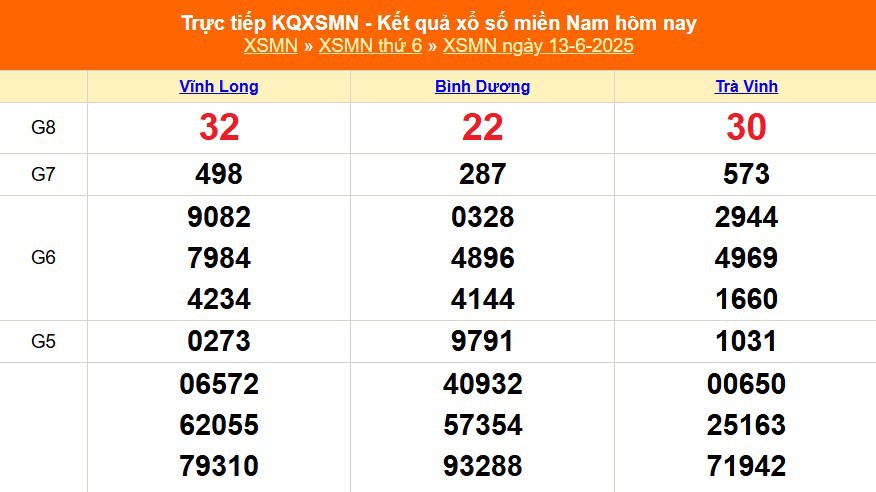 XSMN 13/6 - Kết quả xổ số miền Nam hôm nay 13/6/2025 - Trực tiếp XSMN ngày 13 tháng 6