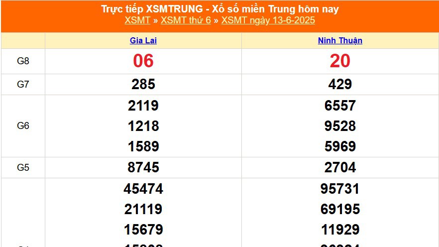XSMT 13/6 - Kết quả xổ số miền Trung hôm nay 13/6/2025 - Kết quả XSMT thứ Sáu ngày 13 tháng 6
