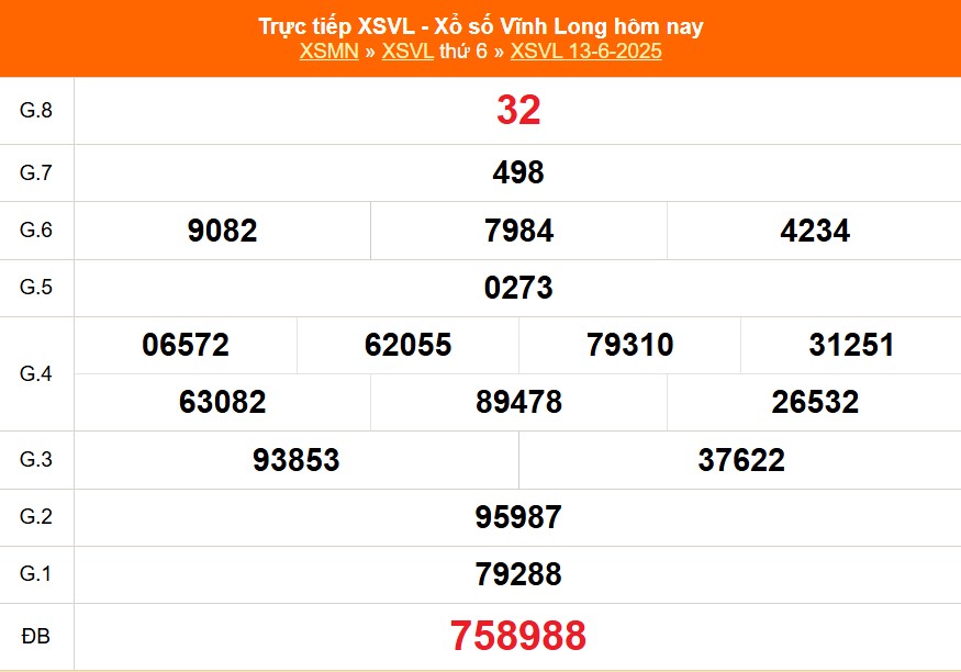 XSVL 13/6 - Kết quả xổ số Vĩnh Long hôm nay 13/6/2025 - Trực tiếp XSVL ngày 13 tháng 6 - Ảnh 1.