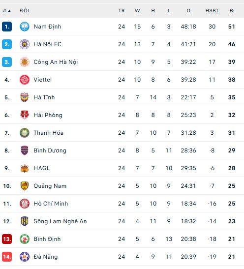 Link xem trực tiếp bóng đá V-League vòng 25 hôm nay - Ảnh 8.