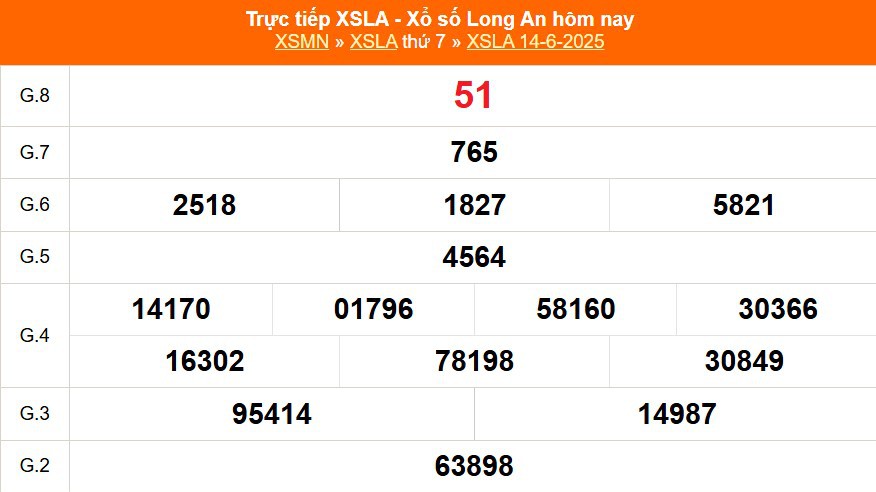 XSLA 14/6 - Kết quả xổ số Long An hôm nay 14/6/2025 - Trực tiếp XSLA ngày 14 tháng 6